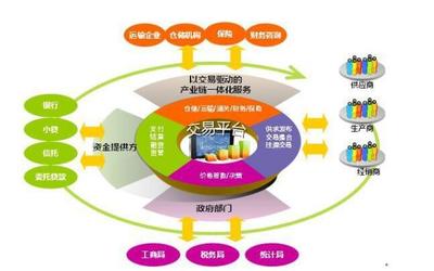 網(wǎng)庫王海波 未來的電商一定是供應鏈電商