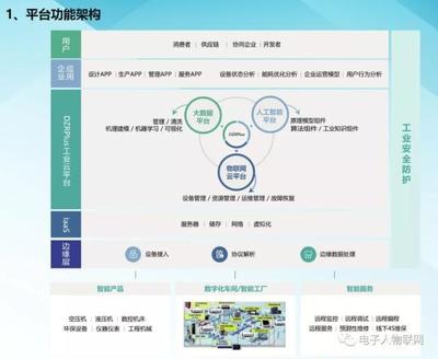熱烈祝賀享控集團成為首批智能制造服務(wù)商聯(lián)盟成員