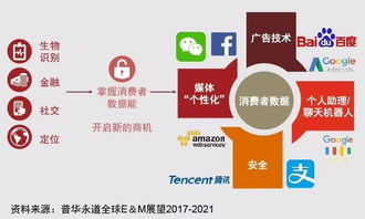 電子商貿(mào)的絲綢之路 一帶一路倡議為電子商務發(fā)展帶來新機遇